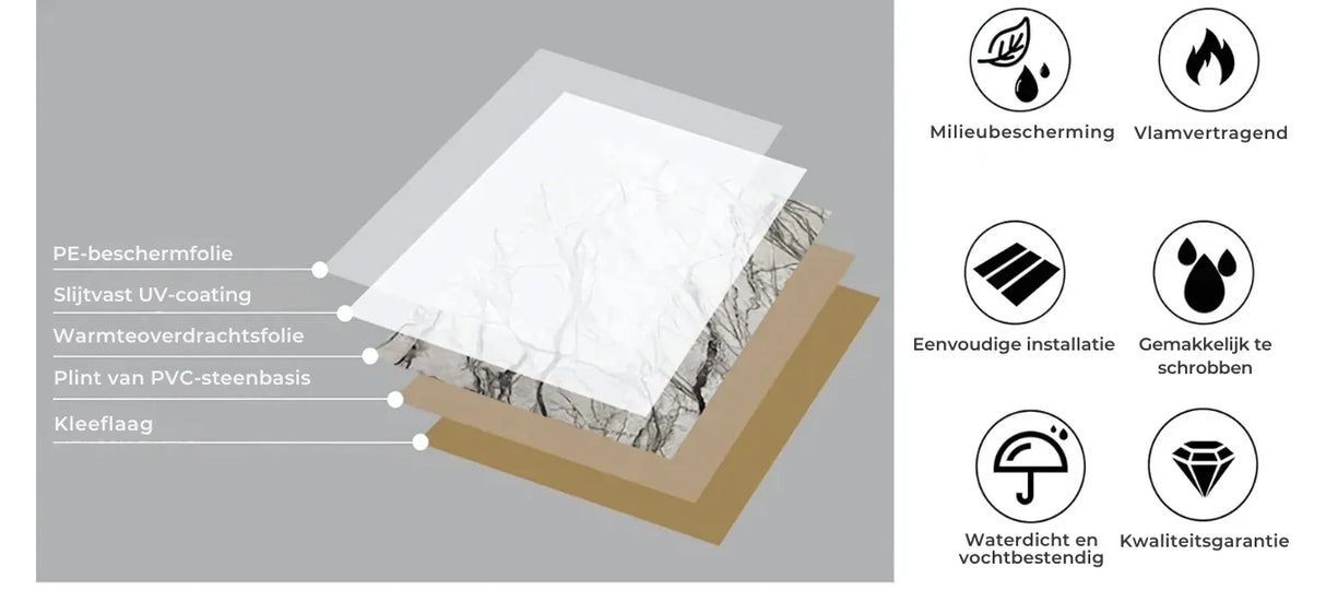 Layered WPC wall panel with UV coating, moisture resistance, and easy installation features