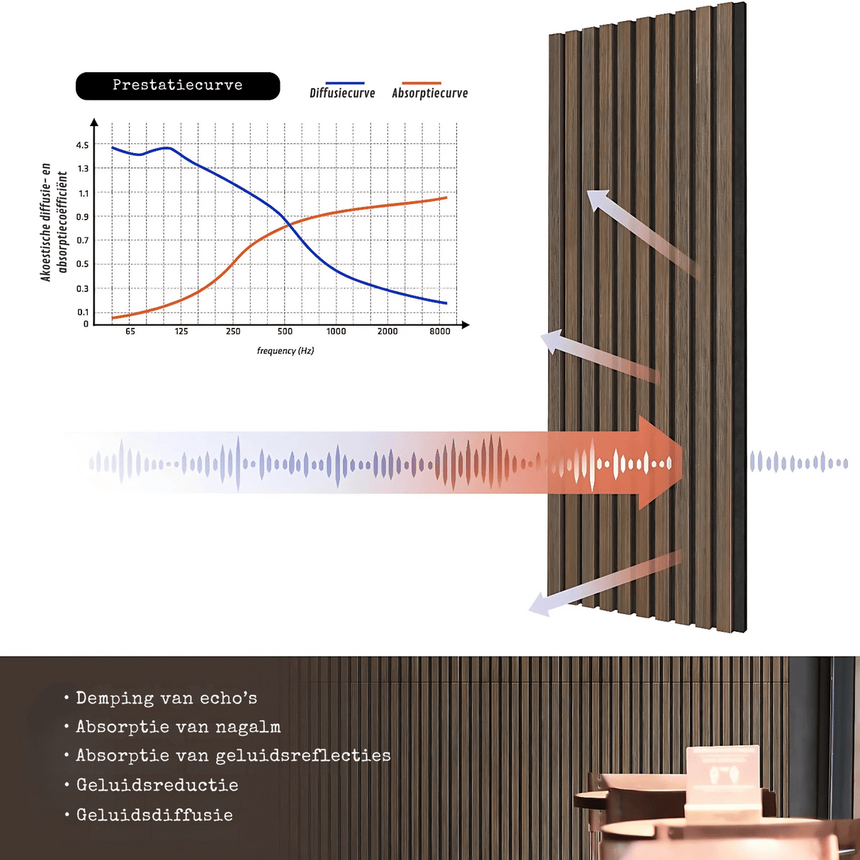 Smoky Grijs – 270×60 cm (21 mm Dikte) | Akoestische Wandpanelen van Totaal Decor